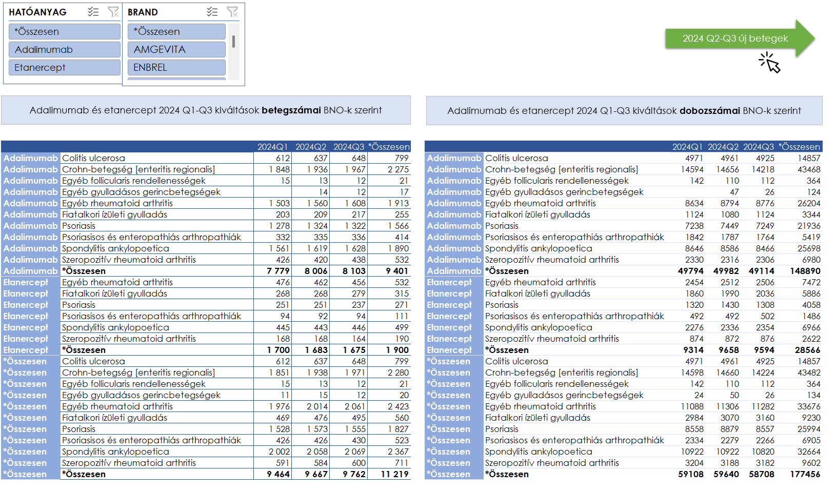 Adalimumab és etanercept kiváltások